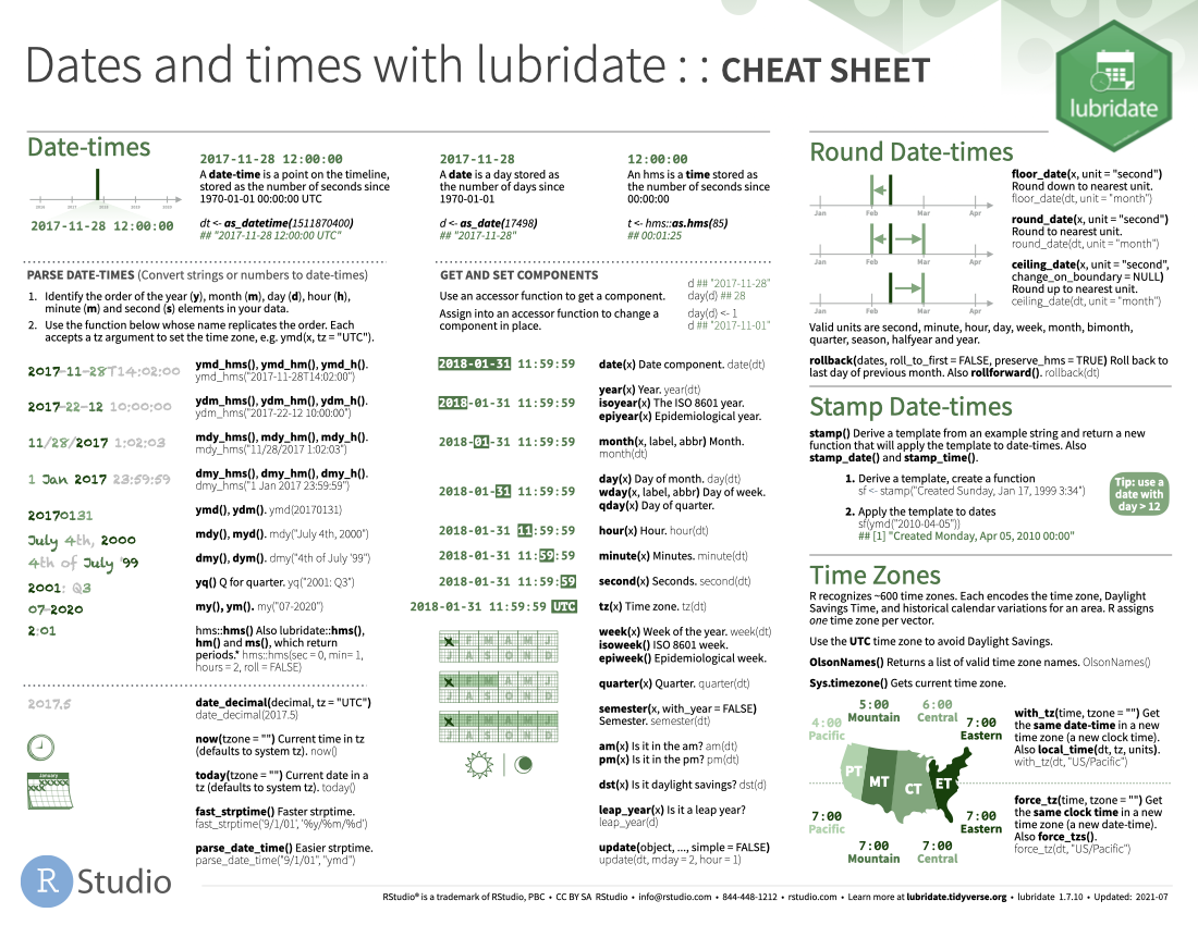 ggplot2 cheat sheet